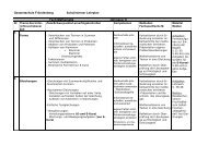 Gesamtschule Fröndenberg Schulinterner Lehrplan Fach ...