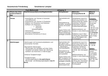 Gesamtschule Fröndenberg Schulinterner Lehrplan Fach ...