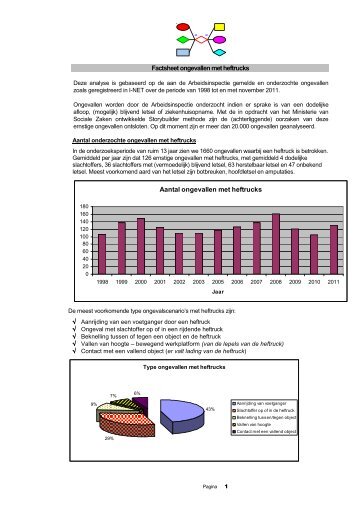 Factsheet ongevallen met heftrucks Aantal ongevallen met ... - EVO