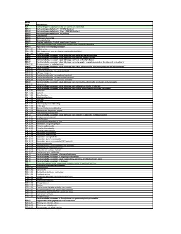 overzicht van de NOSE-P codes - Het IMJV