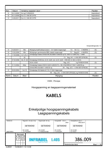 KABELS - Infrabel