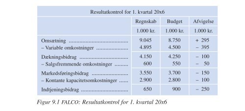9 Omsætning ....................................... Dækningsbidrag .....................
