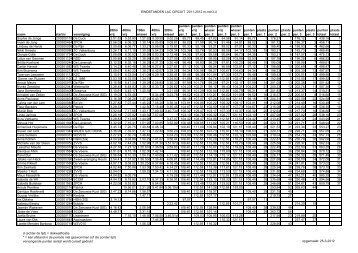 EINDSTANDEN LAC CIRCUIT 2011-2012 m-min3-4 ... - de Duck