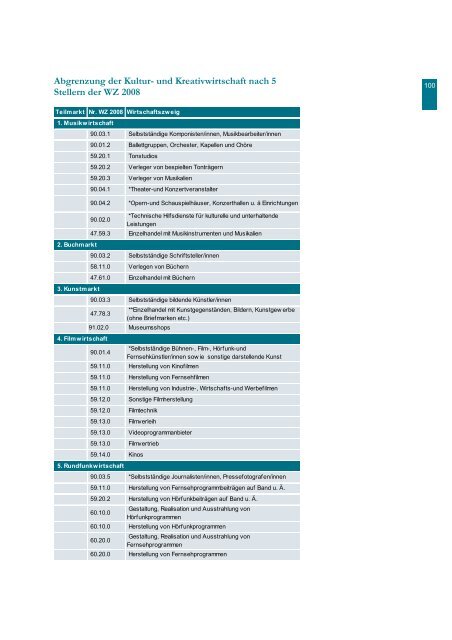 Kultur- und Kreativwirtschaft im Bergischen Städtedreieck