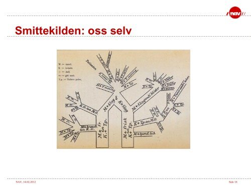 Nav og klarspråk – er det mulig? (pdf) - Difi