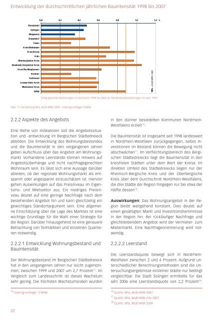 zukunfthoch³ - Bergische Entwicklungsagentur Gmbh