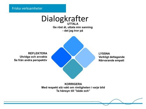 Tema – Dialog - Suntliv.nu