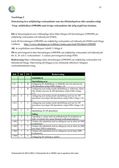 Taxa utifrån risk- och resursbedömning för miljöfarlig ... - Täby