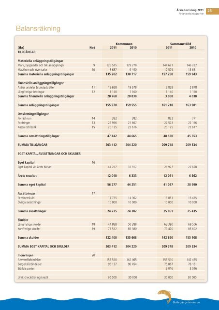 Gullspång årsredovisning 2011 - Gullspångs kommun