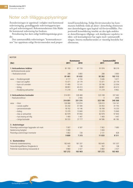 Gullspång årsredovisning 2011 - Gullspångs kommun