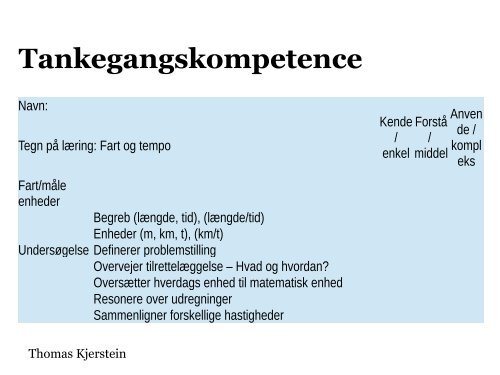 Oplæg om matematiske kompetencer og mundtlig gruppeprøve