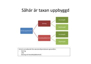 Såhär är taxan uppbyggd - Norrtälje kommun