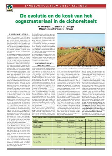 De evolutie en de kost van het oogstmateriaal in de cichoreiteelt