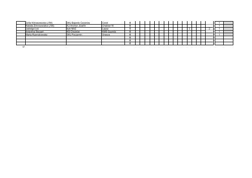 ranking Ligi Mazowsza