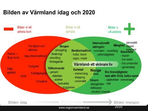 Presentation - Region Värmland