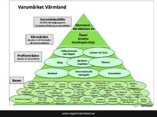 Presentation - Region Värmland