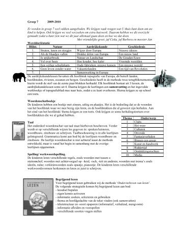 Informatieavond groep 7 2009.pdf - Nldata