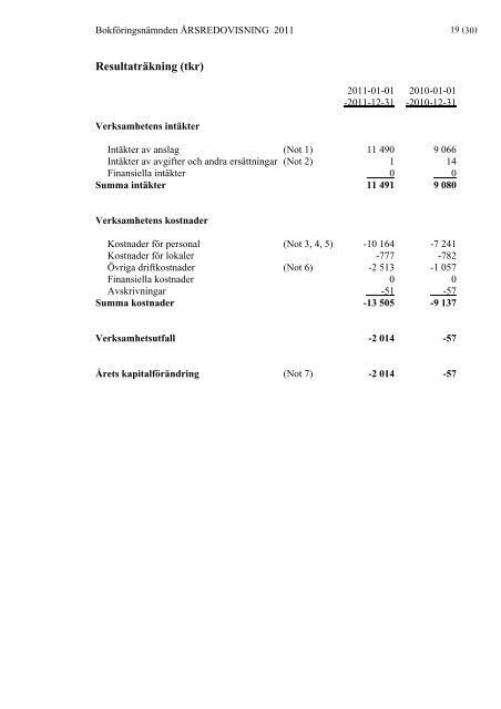 Årsredovisning 2011 - Bokföringsnämnden