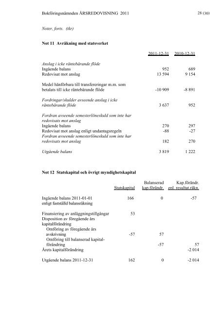 Årsredovisning 2011 - Bokföringsnämnden