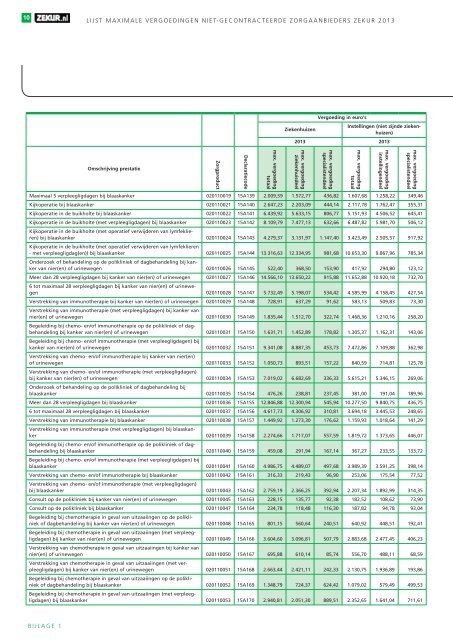 Lijst maximale vergoedingen niet-gecontracteerde ... - Zekur