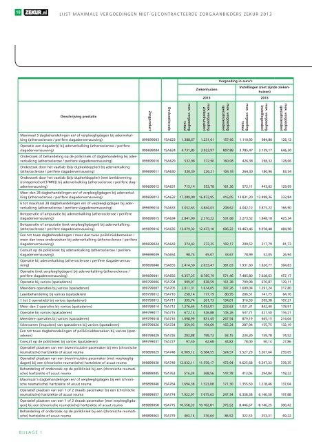 Lijst maximale vergoedingen niet-gecontracteerde ... - Zekur