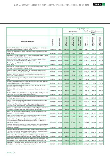 Lijst maximale vergoedingen niet-gecontracteerde ... - Zekur