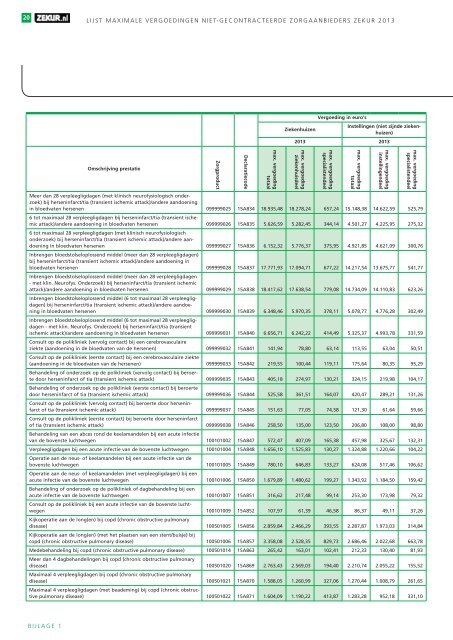 Lijst maximale vergoedingen niet-gecontracteerde ... - Zekur