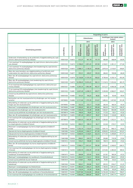 Lijst maximale vergoedingen niet-gecontracteerde ... - Zekur
