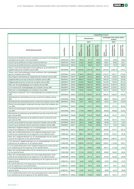 Lijst maximale vergoedingen niet-gecontracteerde ... - Zekur