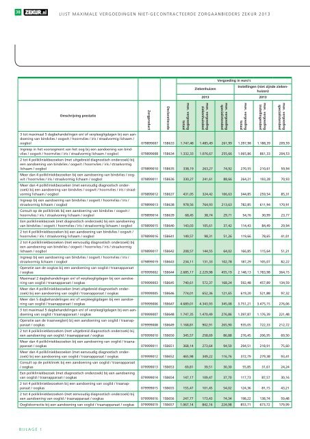 Lijst maximale vergoedingen niet-gecontracteerde ... - Zekur