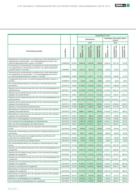Lijst maximale vergoedingen niet-gecontracteerde ... - Zekur