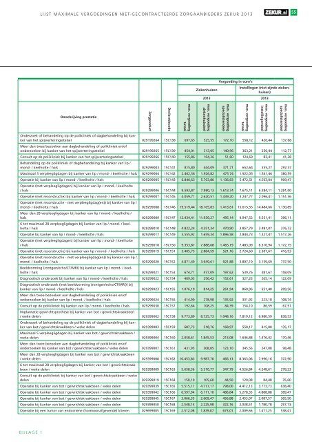 Lijst maximale vergoedingen niet-gecontracteerde ... - Zekur