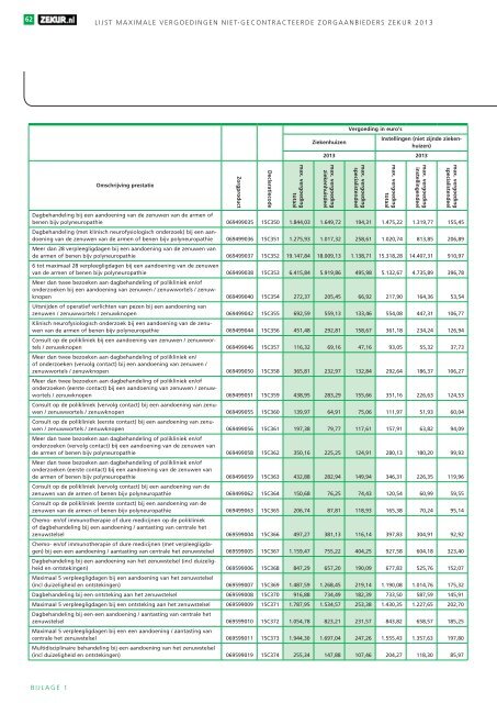 Lijst maximale vergoedingen niet-gecontracteerde ... - Zekur