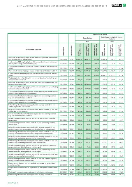 Lijst maximale vergoedingen niet-gecontracteerde ... - Zekur