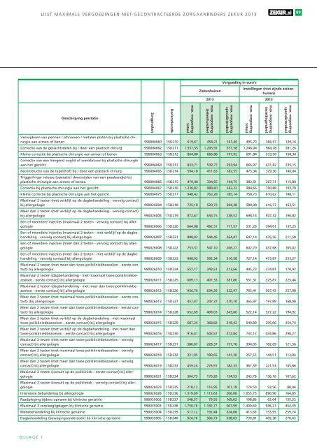 Lijst maximale vergoedingen niet-gecontracteerde ... - Zekur