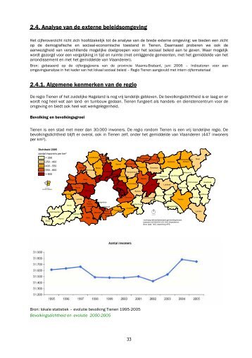 Omgevingsanalyse 1 - Stad Tienen