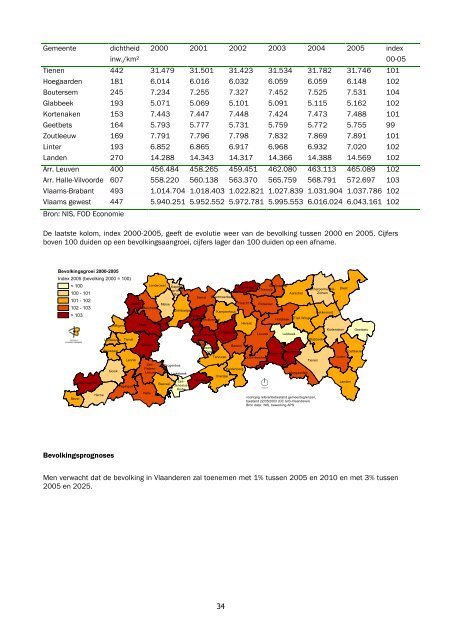 Omgevingsanalyse 1 - Stad Tienen