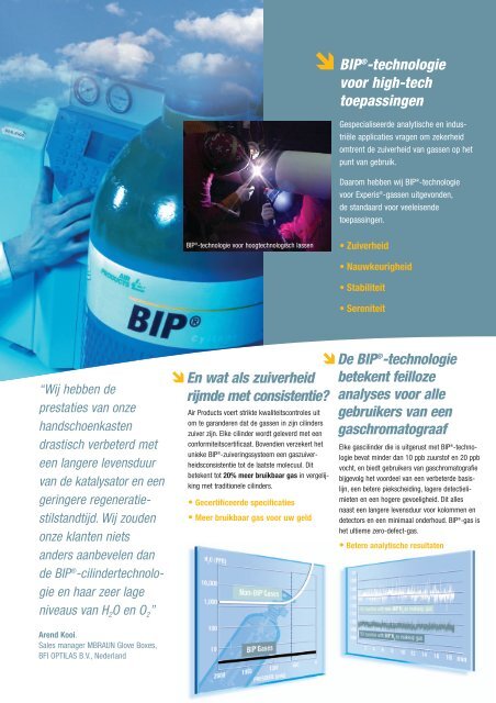 BIP®-technologie - Air Products