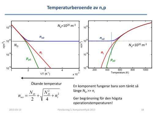 Föreläsning 3 – Extrinsiska Halvledare Energiband Drift/Diffusion ...