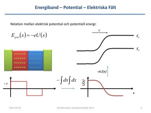 Föreläsning 3 – Extrinsiska Halvledare Energiband Drift/Diffusion ...