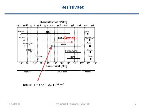 Föreläsning 3 – Extrinsiska Halvledare Energiband Drift/Diffusion ...