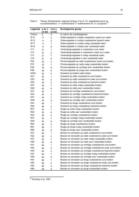 Download rapport - Biax Consult