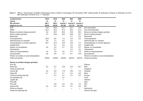 Download rapport - Biax Consult