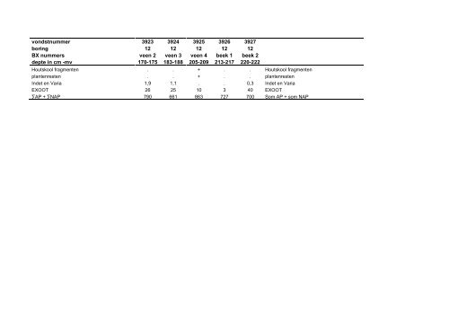 Download rapport - Biax Consult