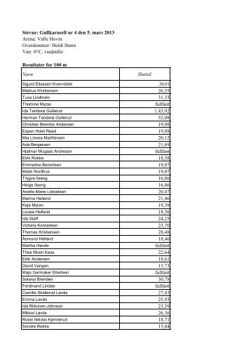 Resultater