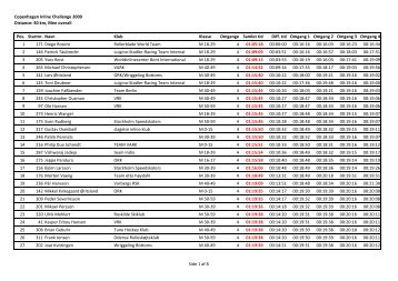 Copenhagen Inline Challenge 2009 Distance: 40 km, Men overall ...