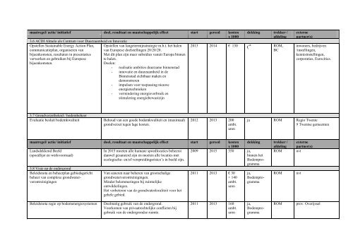 Uitvoeringsprogramma 2013 - Gemeente Almelo