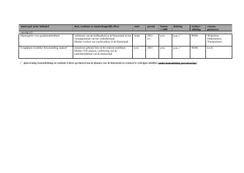 Uitvoeringsprogramma 2013 - Gemeente Almelo