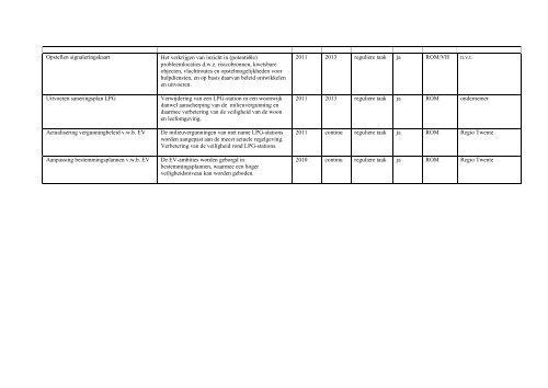 Uitvoeringsprogramma 2013 - Gemeente Almelo