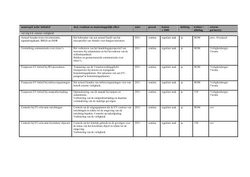 Uitvoeringsprogramma 2013 - Gemeente Almelo